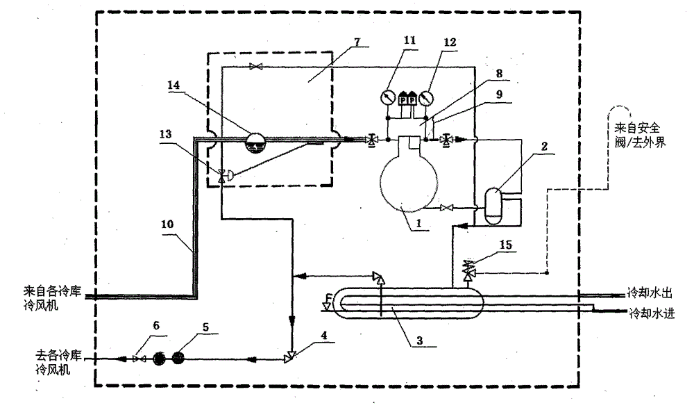 Refrigerating unit of ship refrigeratory