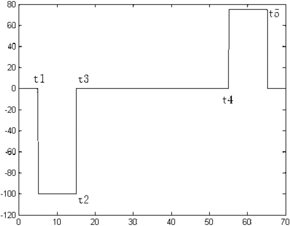 An online estimation method for the DC impedance of electric vehicle power battery pack