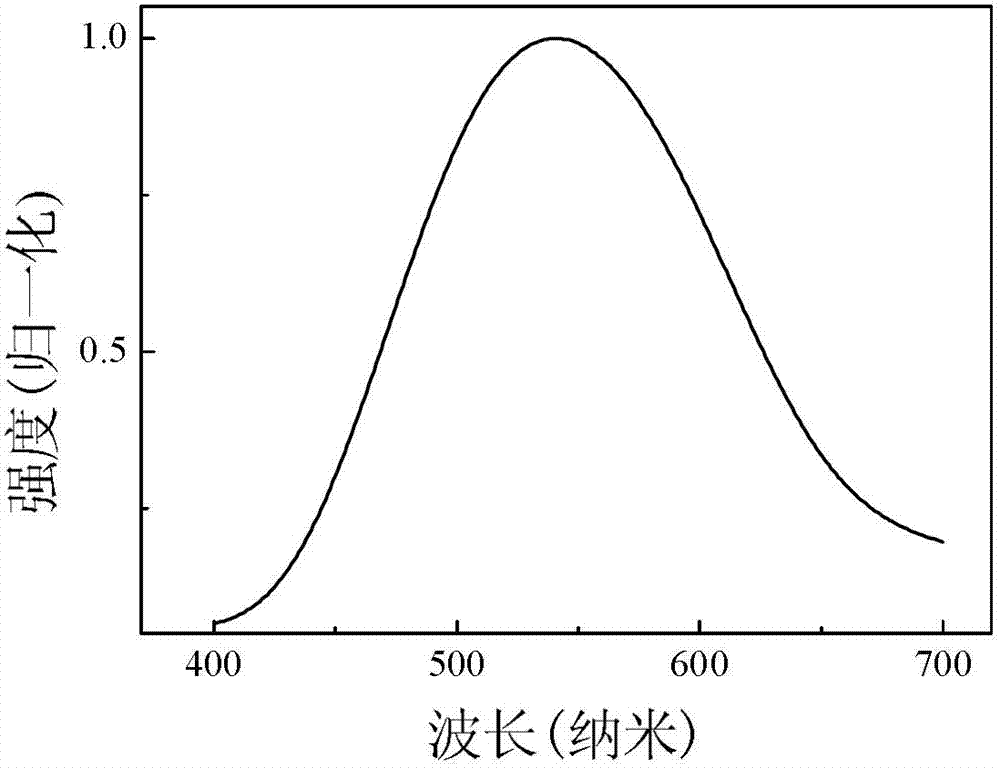 Organic green material [(2,4,6-trimethylphenyl)-pyridine-2-methyleneamine]HgCl2 and synthetic method thereof