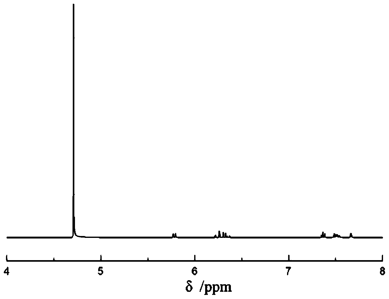 Preparation method of shape memory imprinting gel