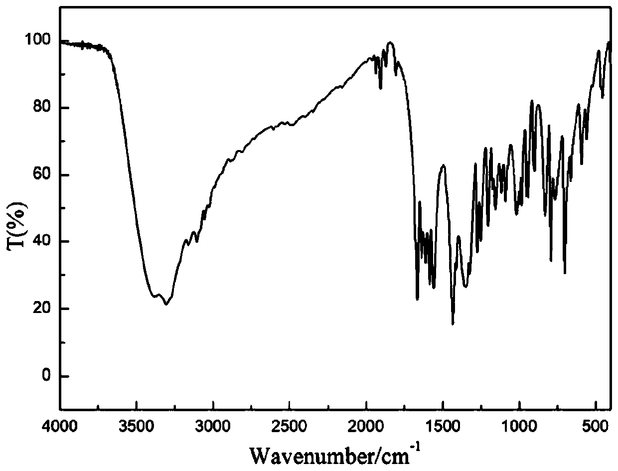 Preparation method of shape memory imprinting gel