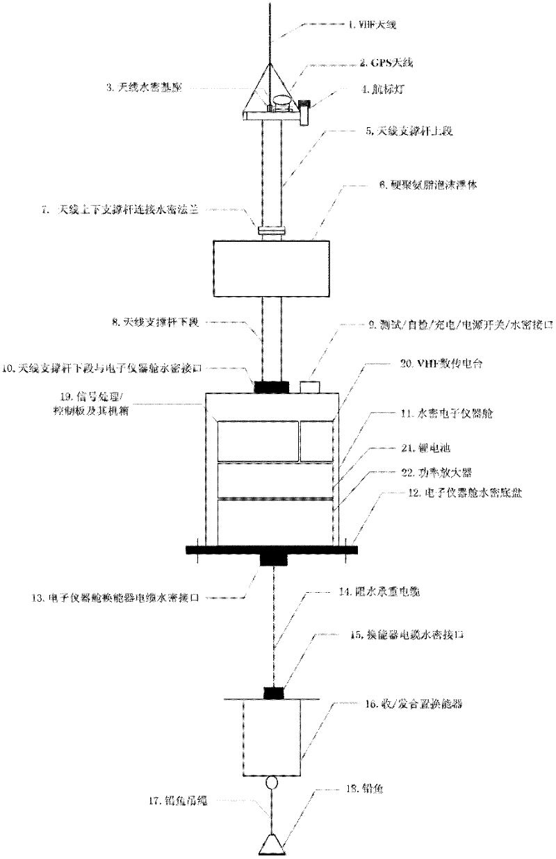 Wireless and underwater sound communication buoy