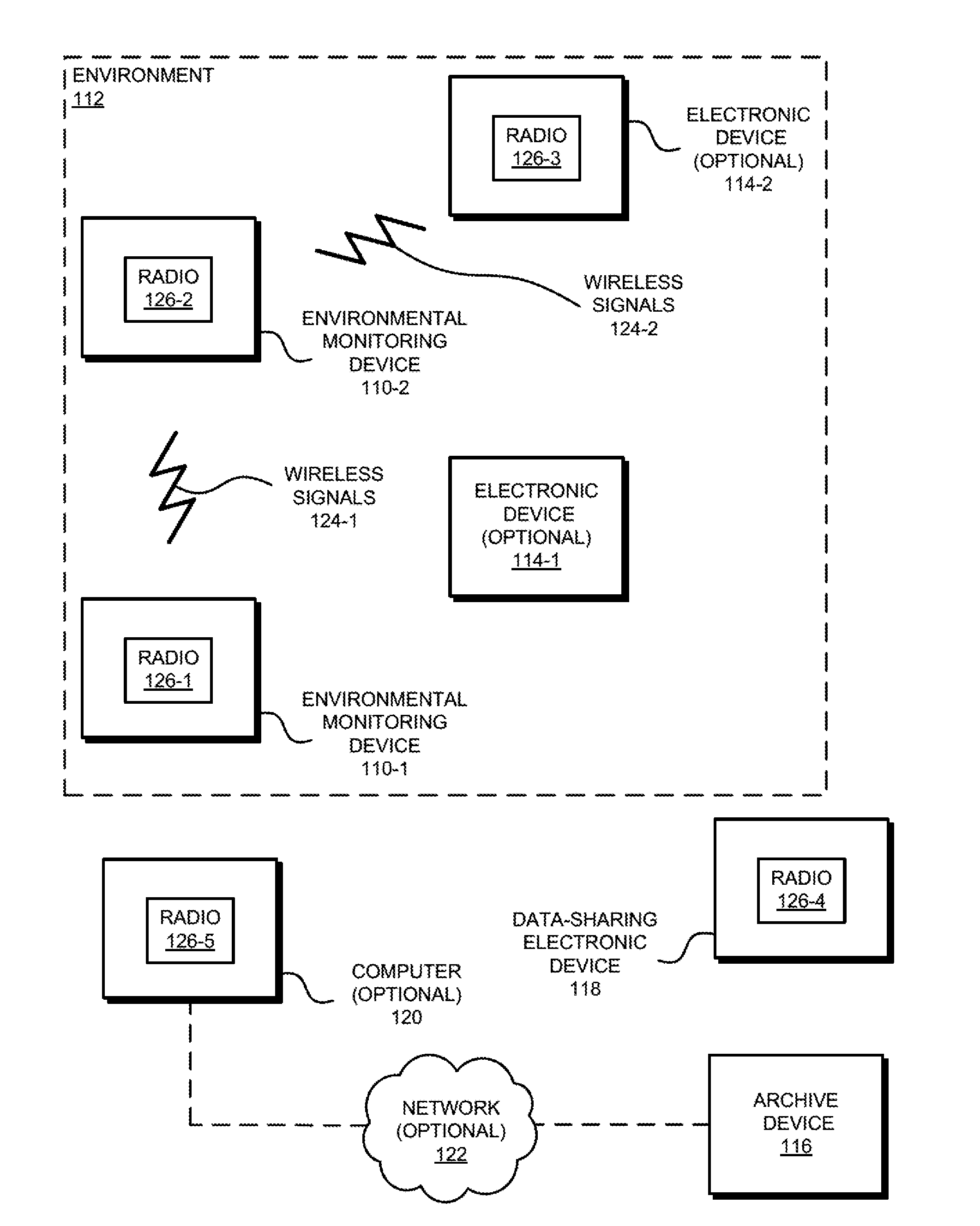 Electronic device with environmental monitoring