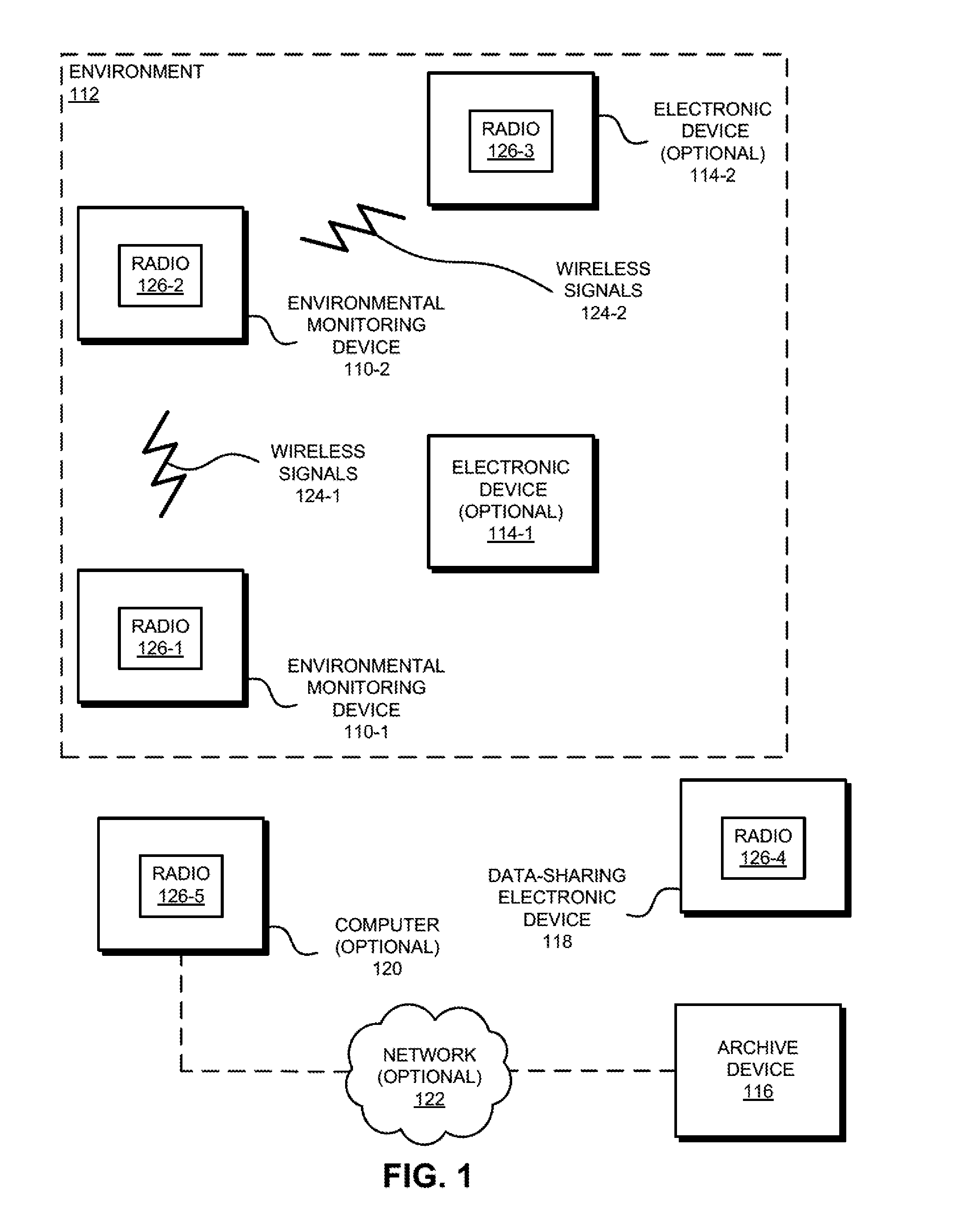 Electronic device with environmental monitoring