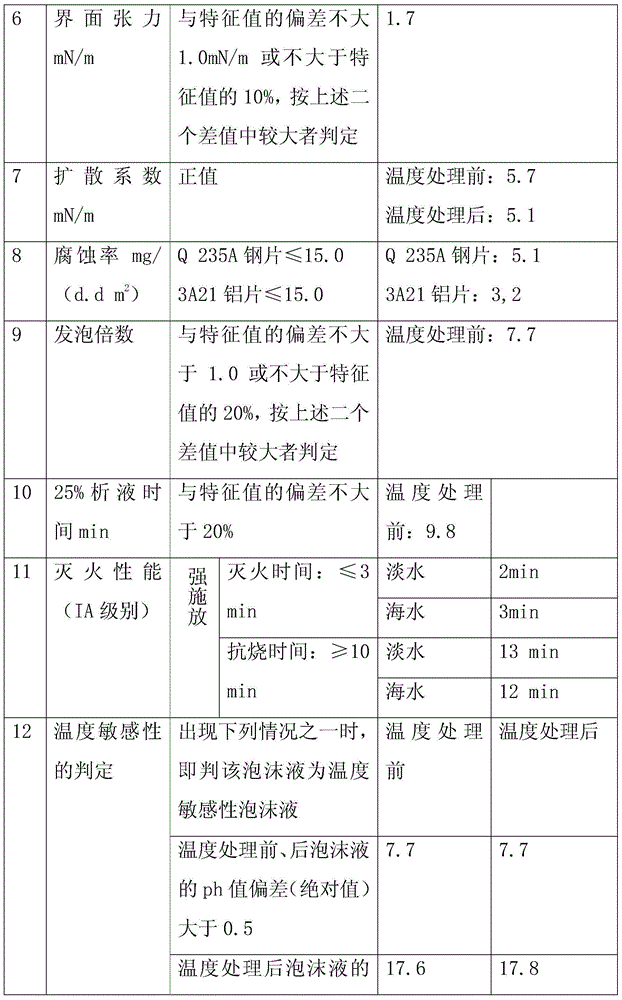 Seawater fire extinguishing agent and application thereof