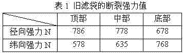 Method for cleaning filter bag for cloth-bag or electric-bag dust collector