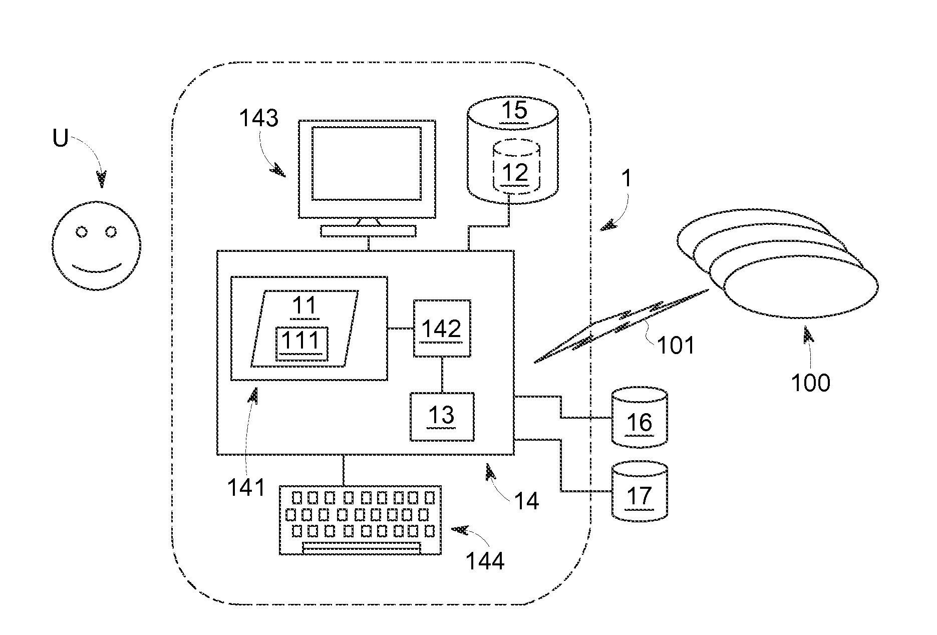 System for building and deploying inference model