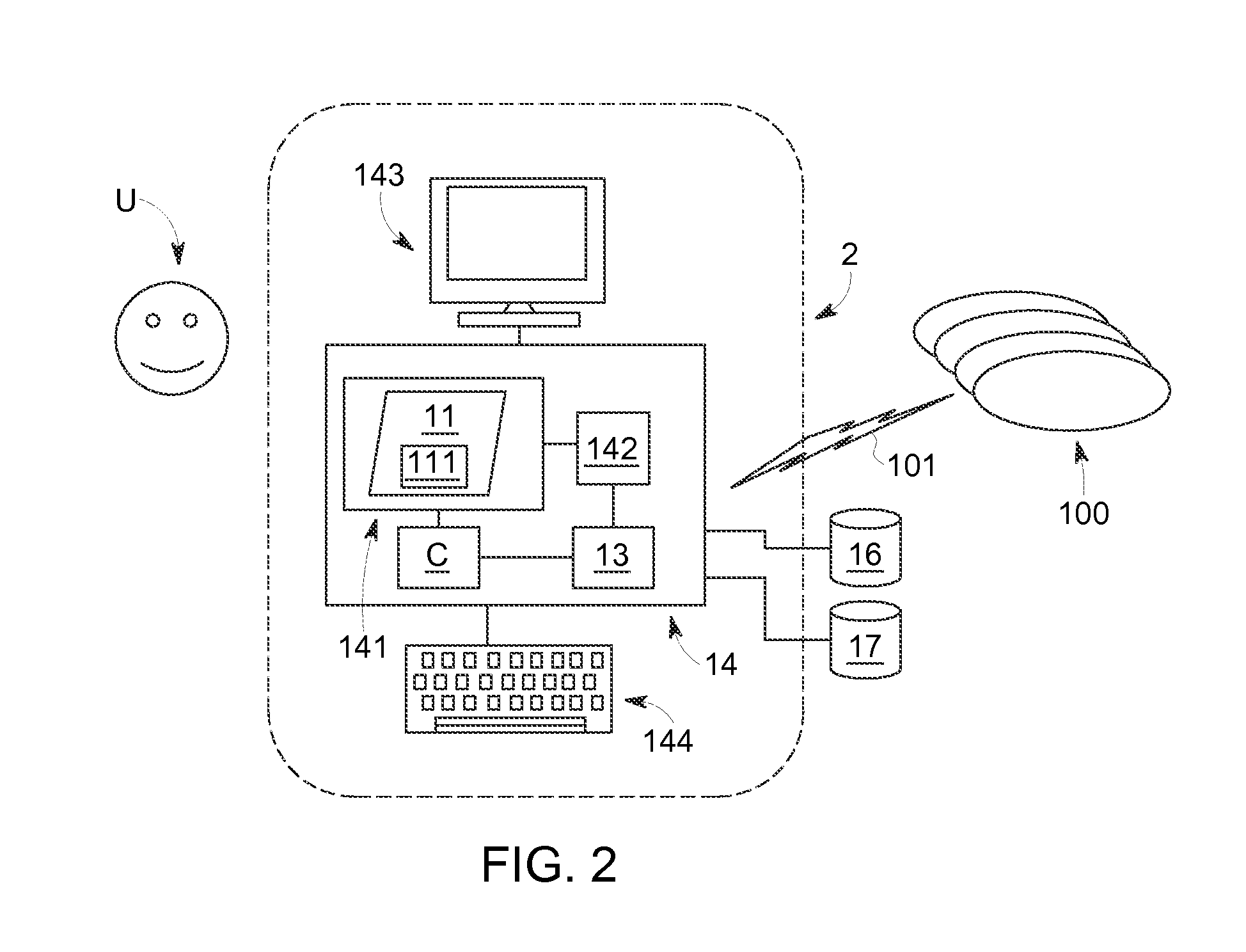 System for building and deploying inference model