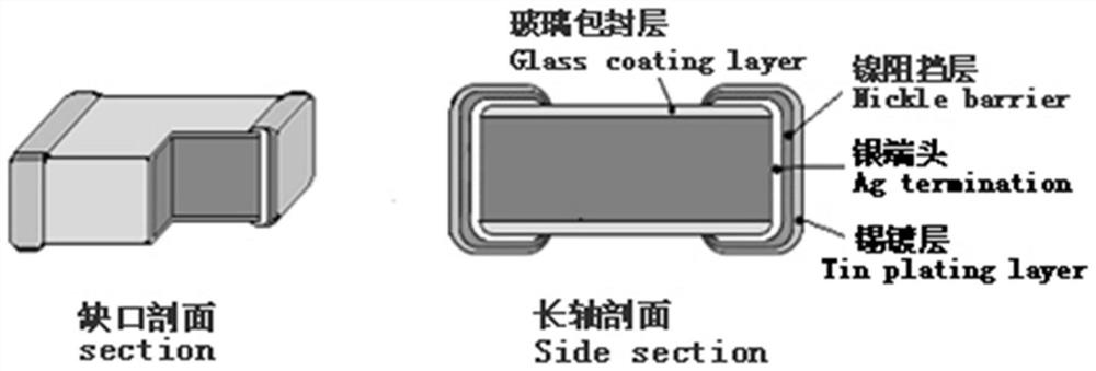 High-reliability chip NTC (Negative Temperature Coefficient) thermistor material as well as preparation method and application thereof