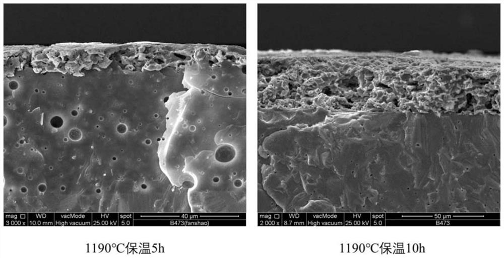 High-reliability chip NTC (Negative Temperature Coefficient) thermistor material as well as preparation method and application thereof