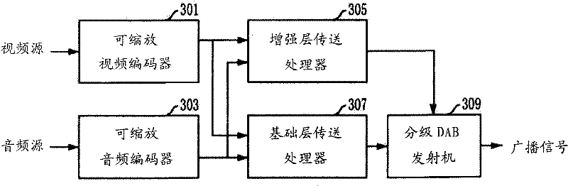 Apparatus and method for digital multimedia broadcasting service