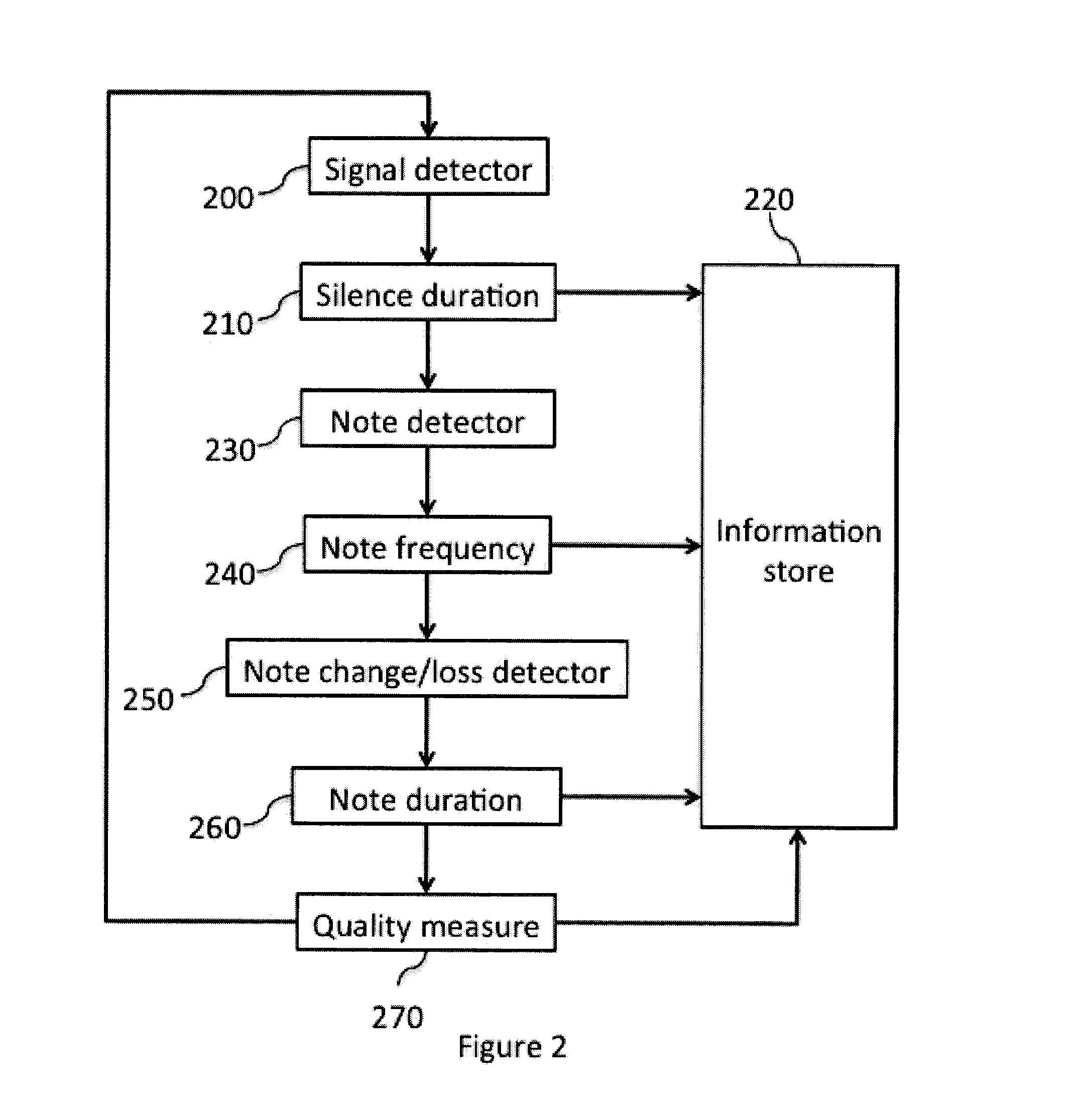 Method for Giving Feedback on a Musical Performance