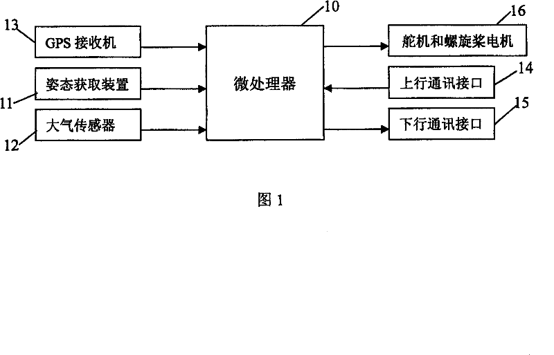 Automatic pilot for aircraft