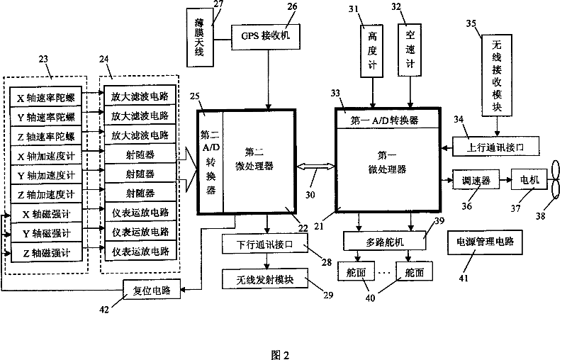 Automatic pilot for aircraft