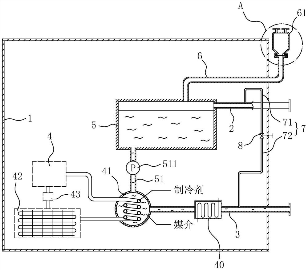 A high and low temperature all-in-one machine