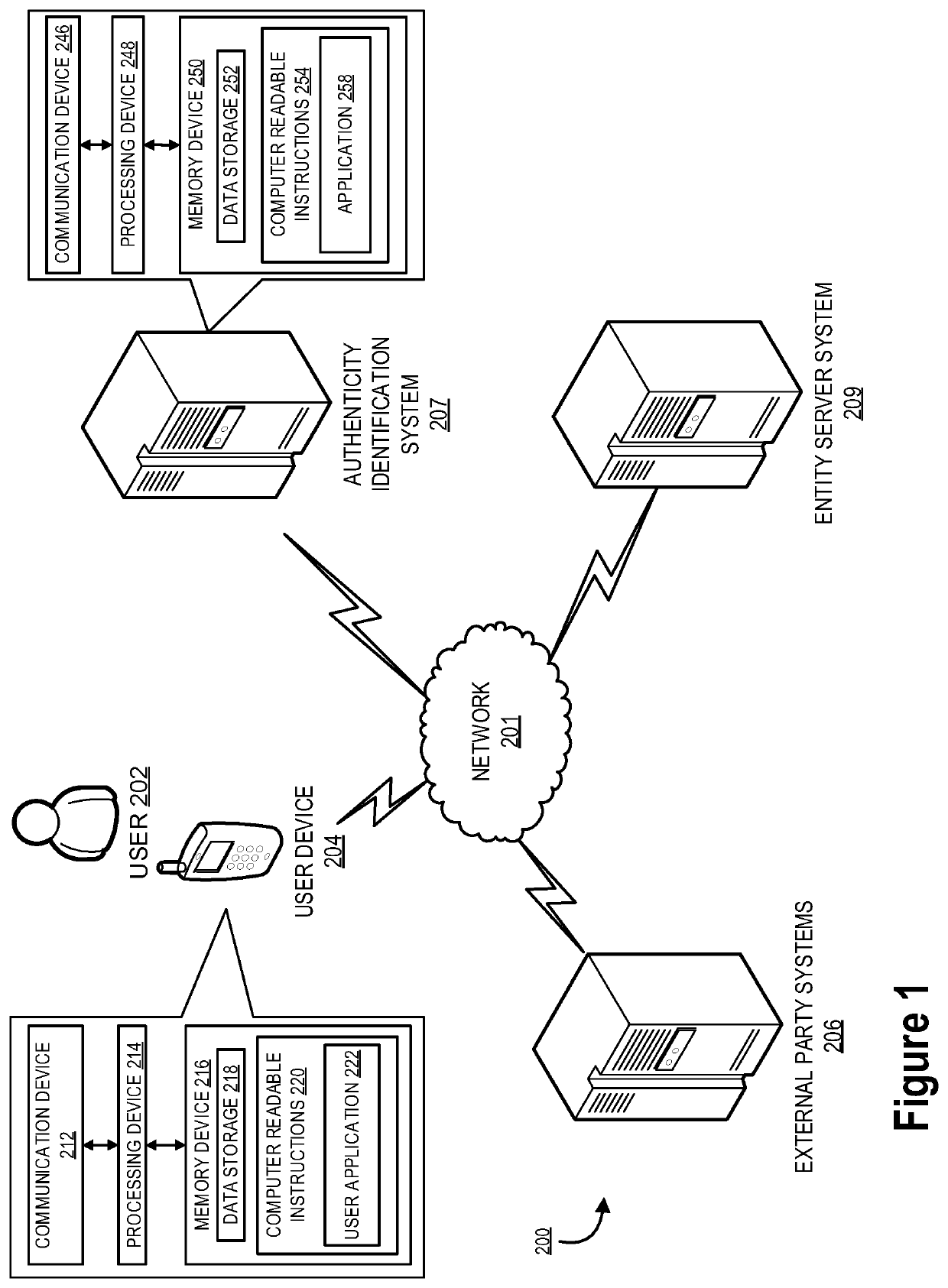 Dynamic hierarchical learning engine matrix