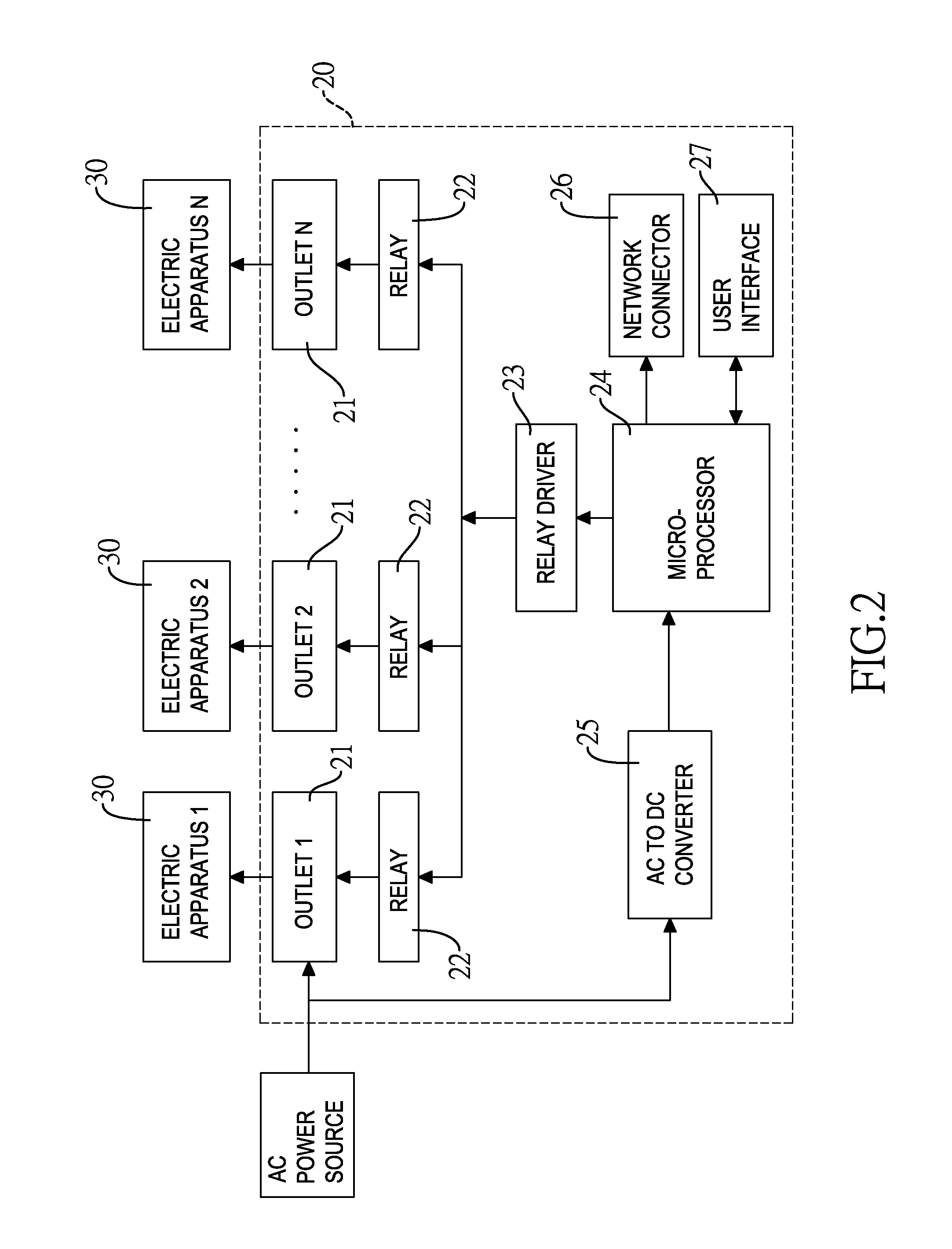 Shutdown controlling method for power system