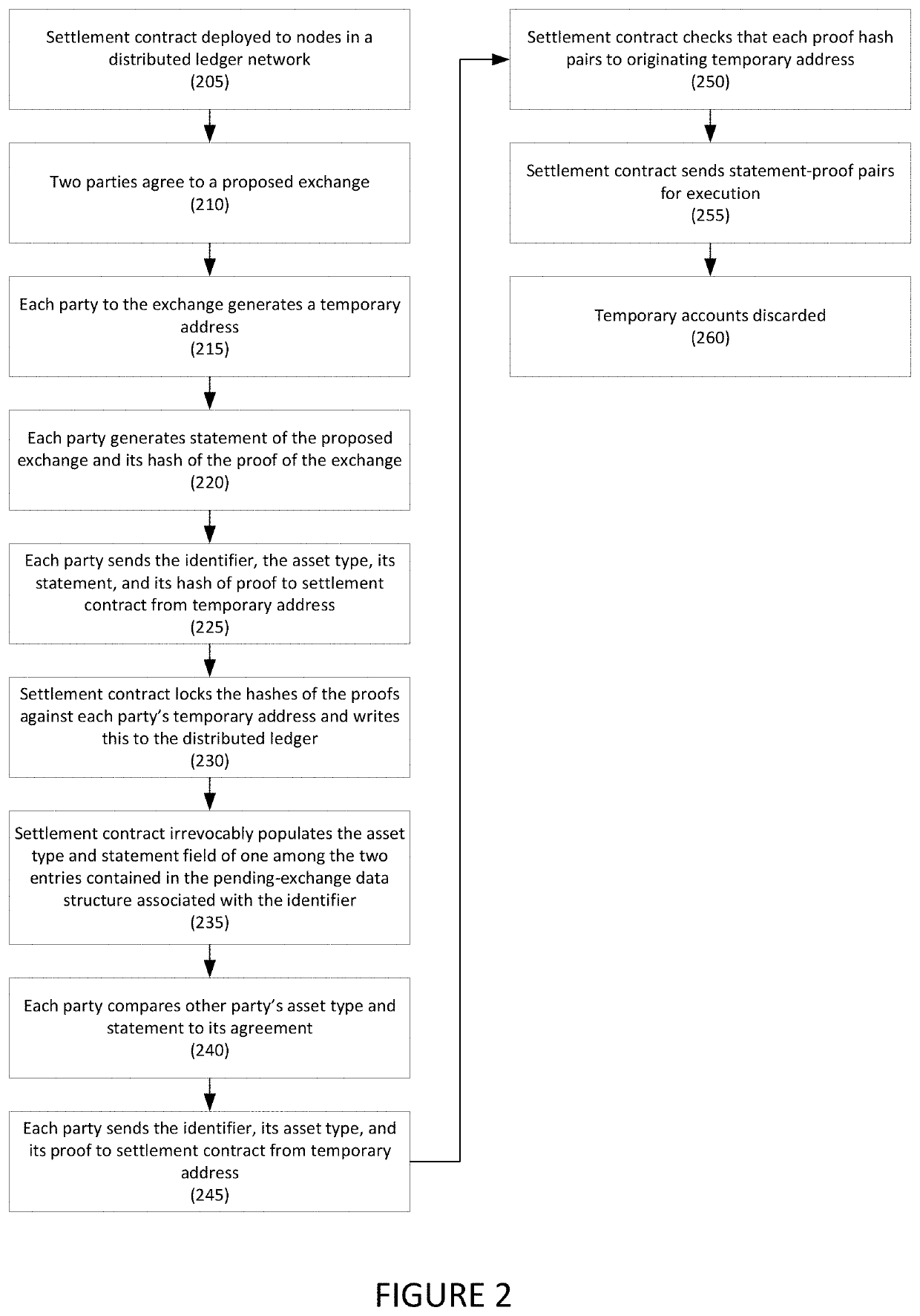 Systems and methods for provably fair atomic swaps of private digital assets