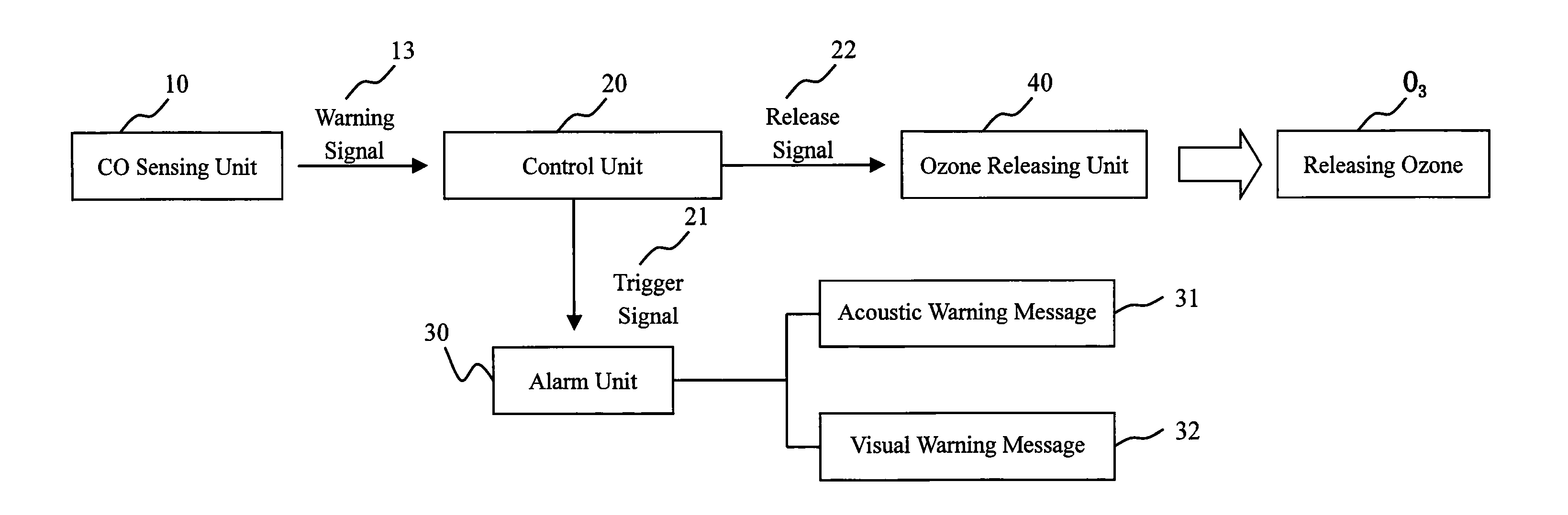 Active co neutralizing device