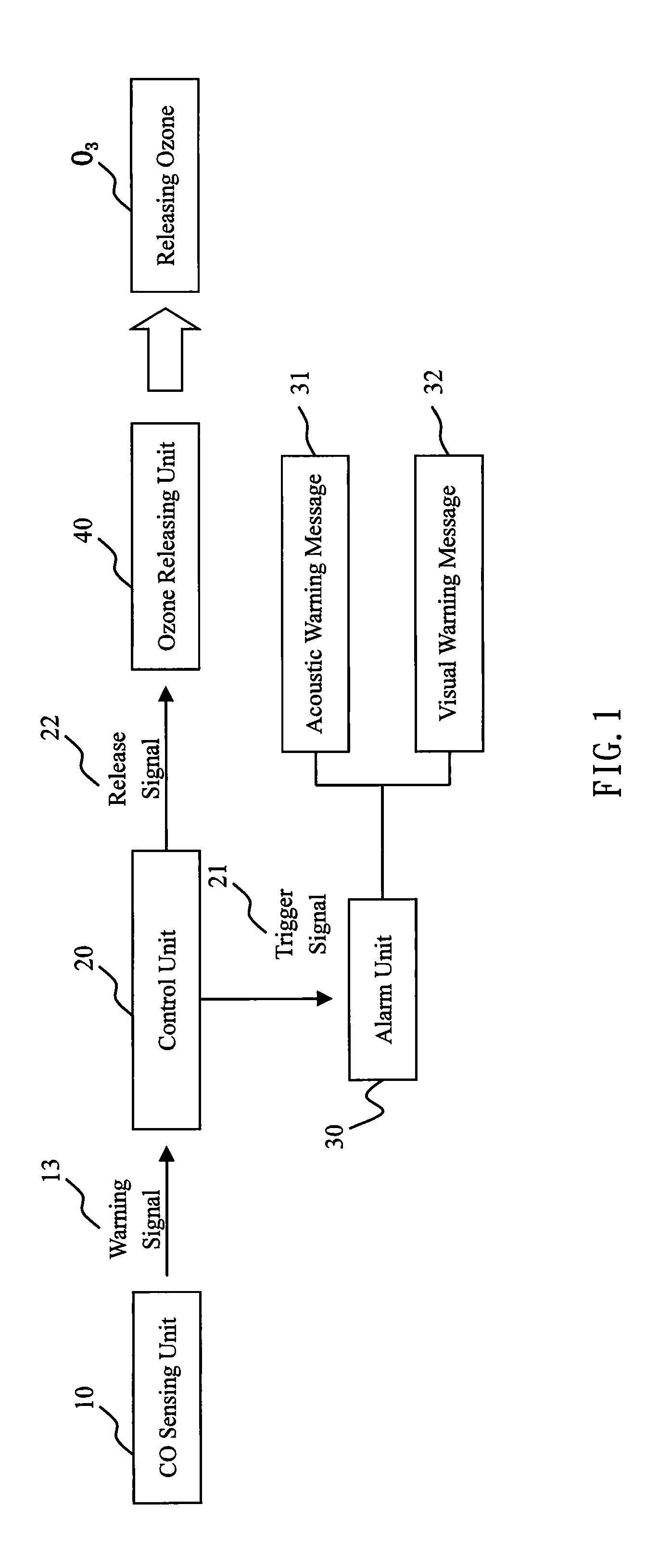 Active co neutralizing device