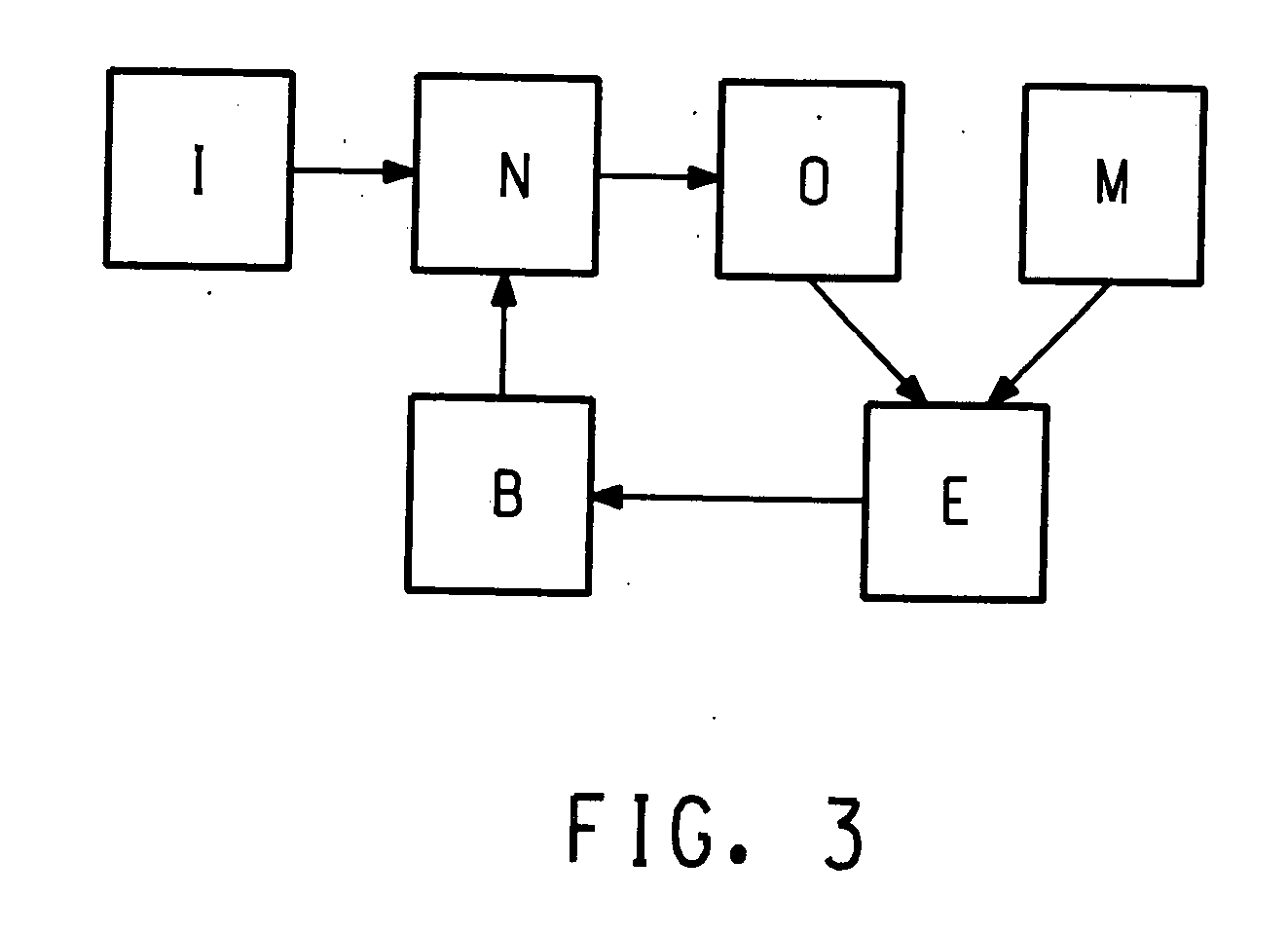 Method and apparatus for predicting properties of a chemical mixture