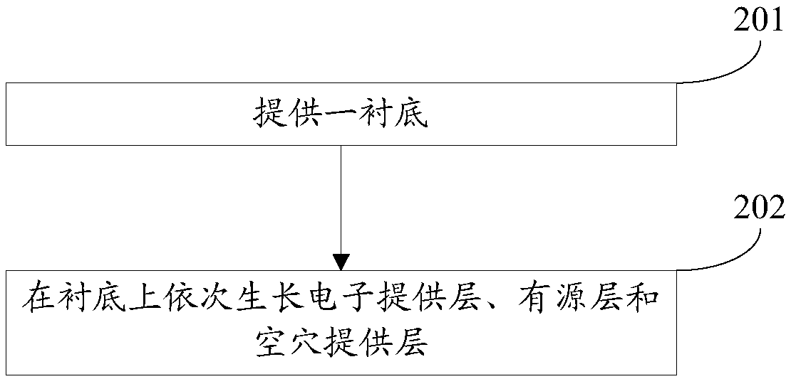 Light-emitting diode epitaxial wafer and preparation method thereof