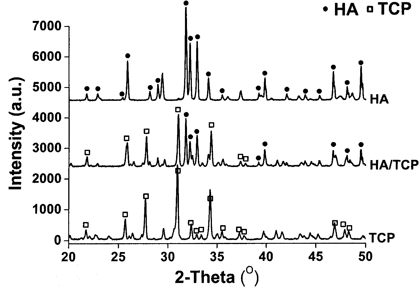 Biomimetic calcium phosphate fiber composite bracket material and preparation method thereof