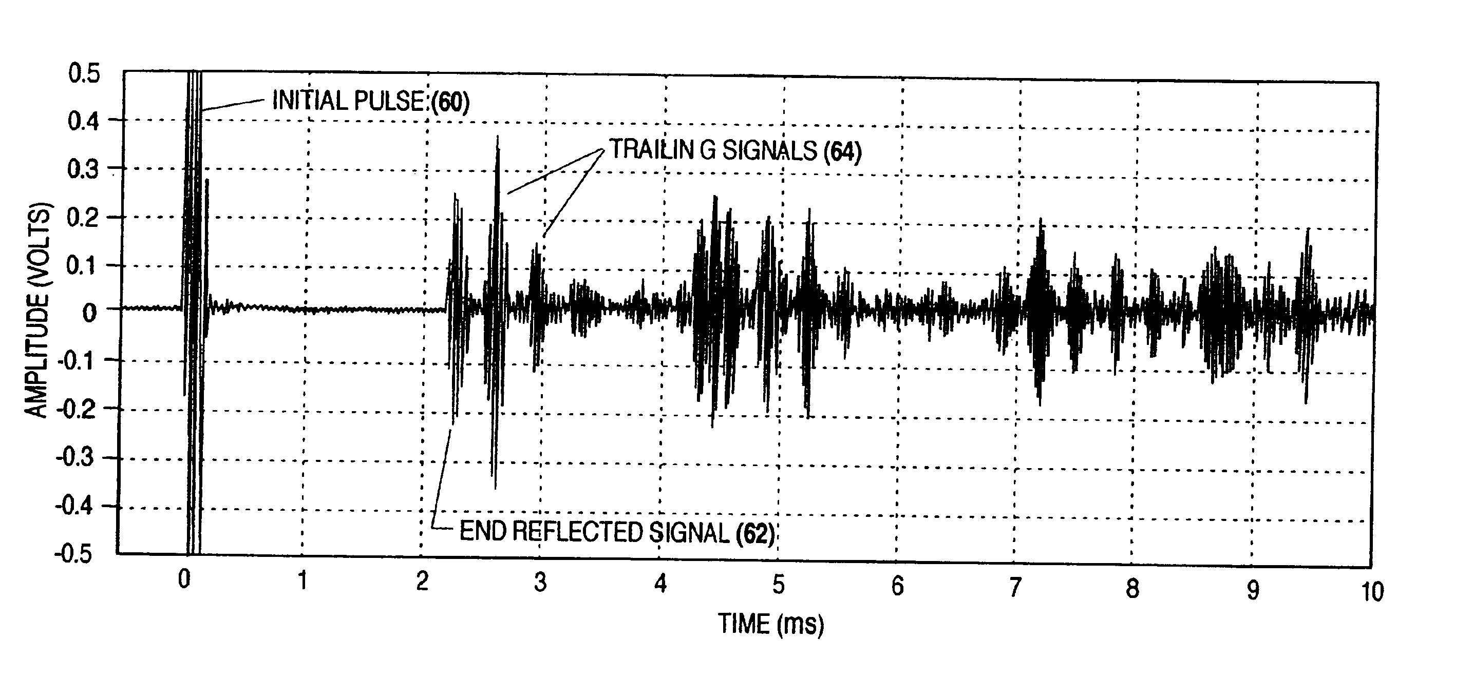 Method and apparatus generating and detecting torsional wave inspection of pipes or tubes