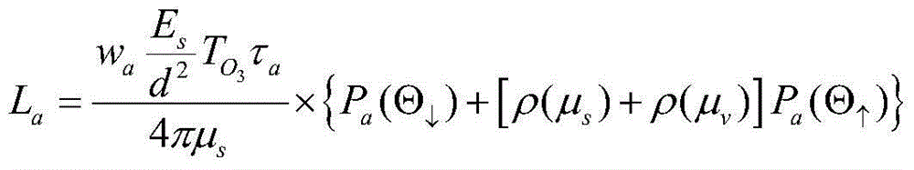 Absolute radiometric calibration method for satellite staring planar array CCD camera