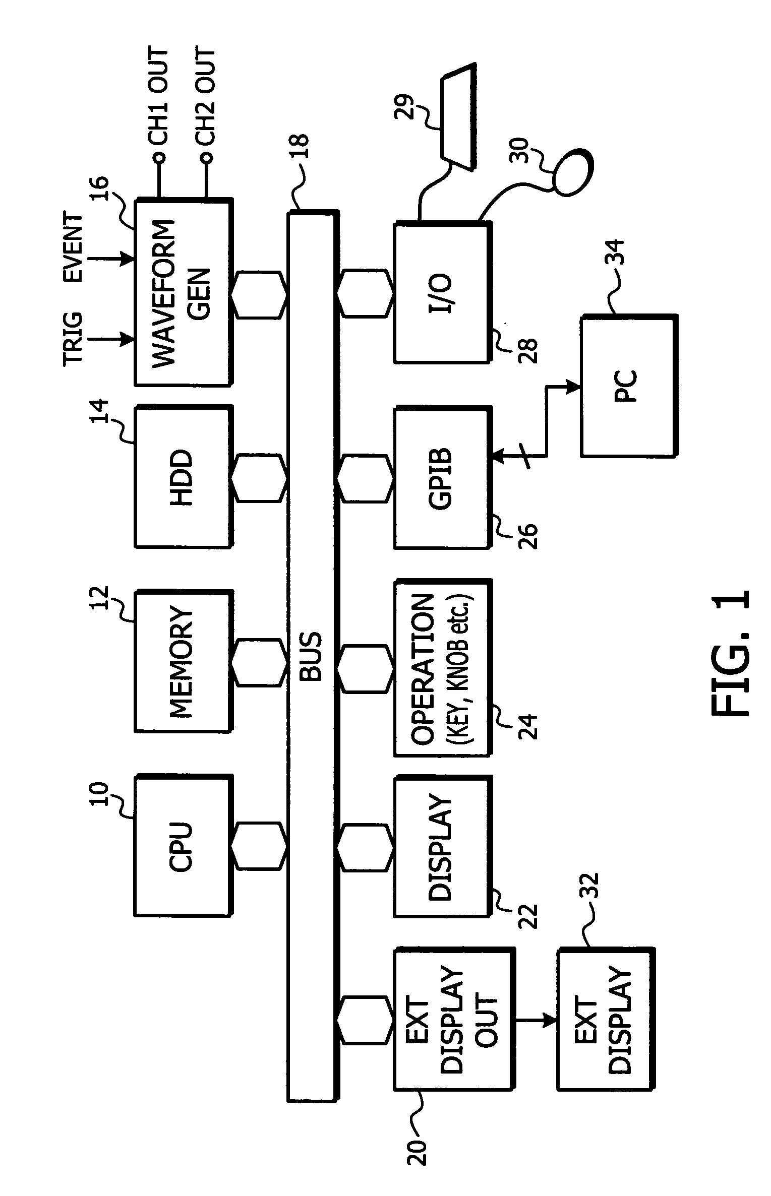 Command and argument description display corresponding to user actions on an electronic instrument