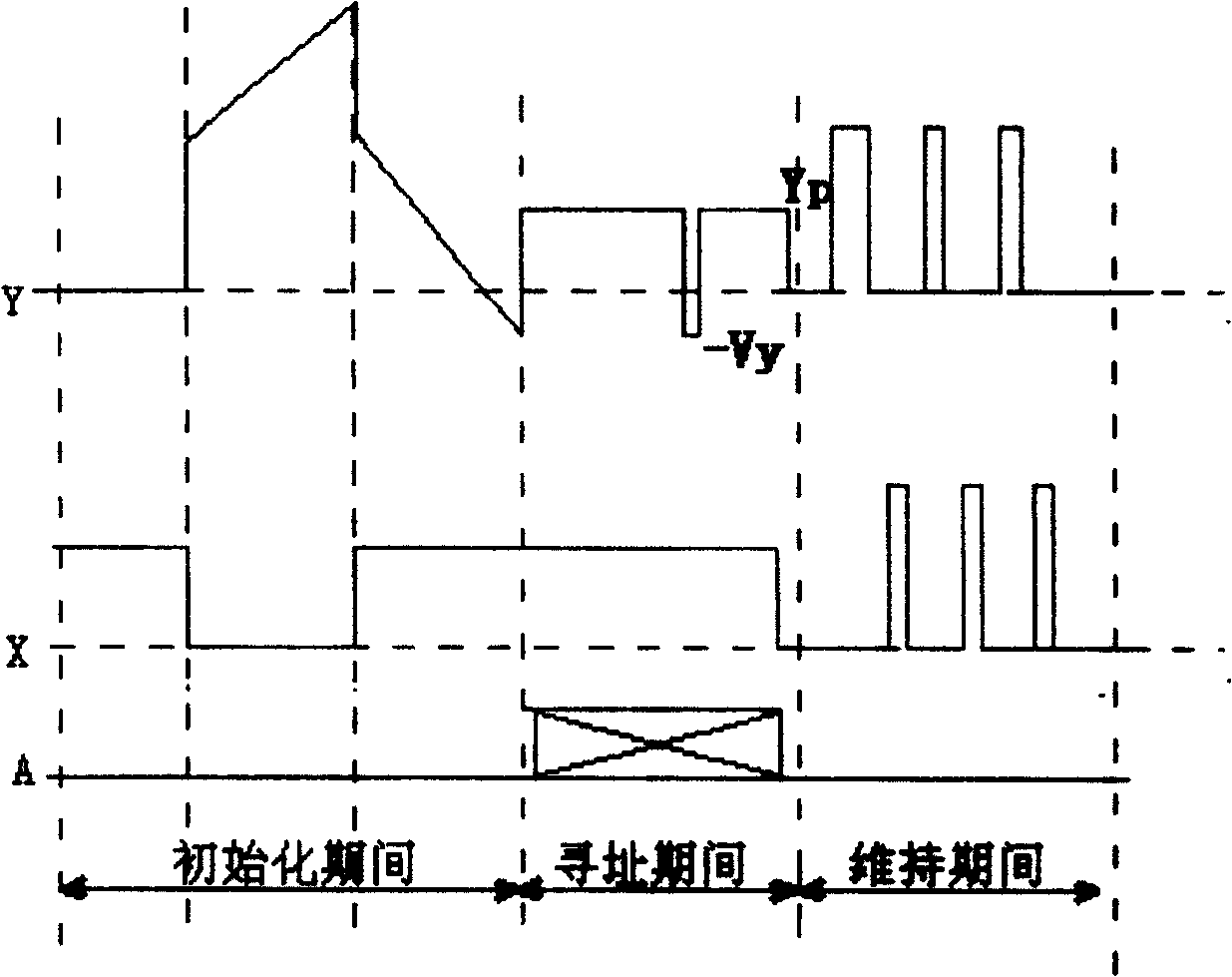 Method for improving scan pulse voltage to reduce power consumption