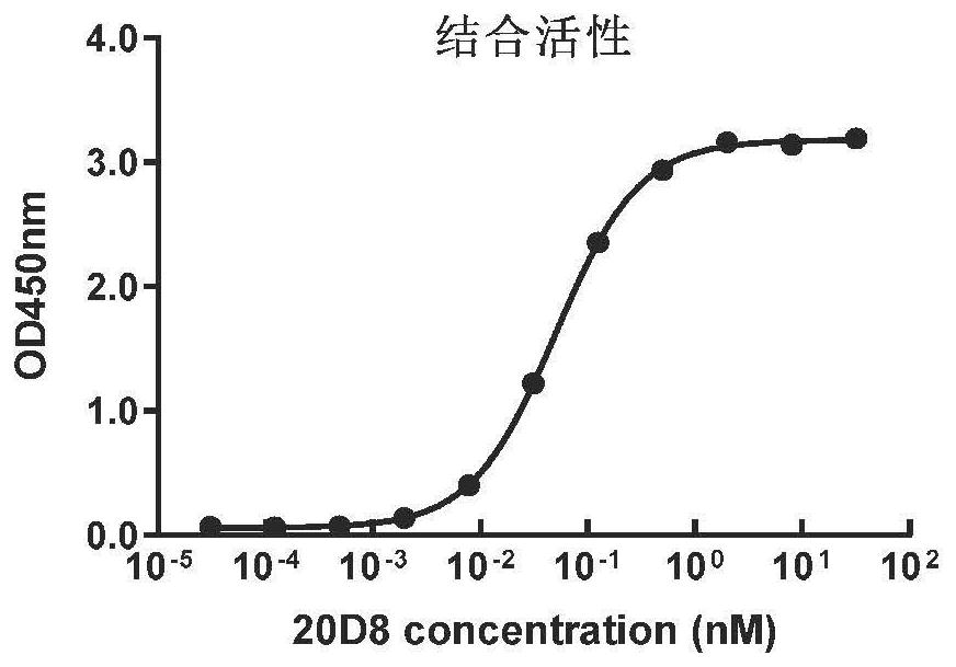 Monoclonal antibody 20D8 of anti-SARS-CoV-2 epidemic mutant strain