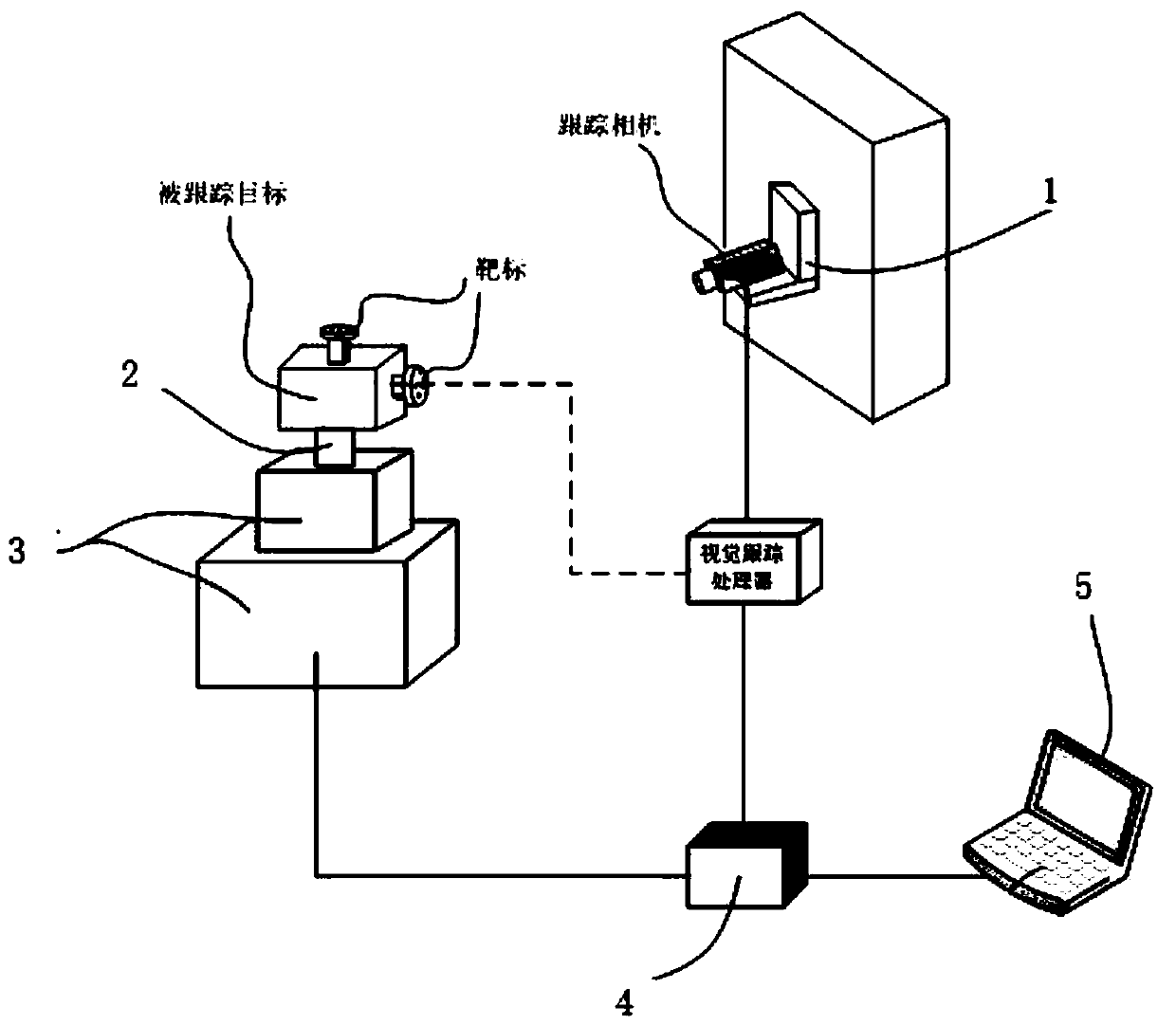 Installation parameter calibration device and method for visual tracking assembly