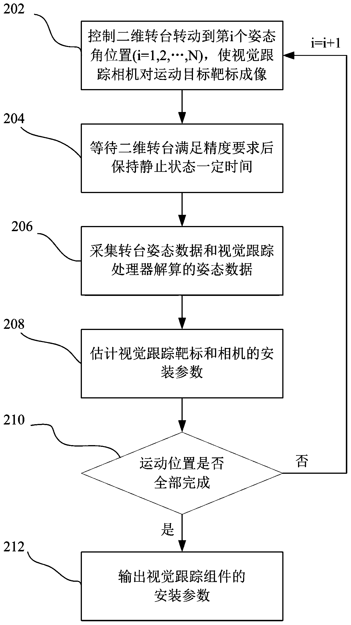 Installation parameter calibration device and method for visual tracking assembly