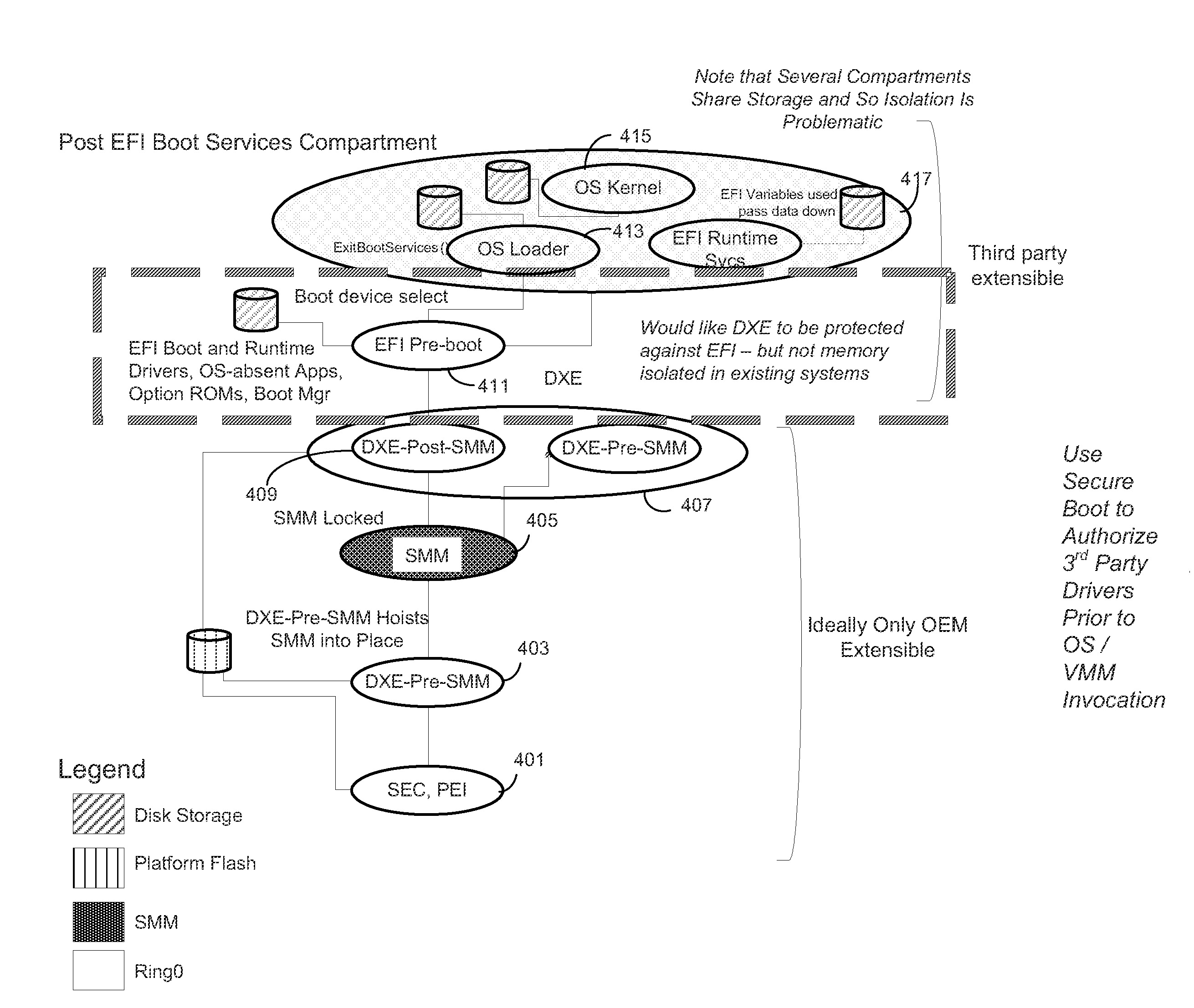 System and method to secure boot both uefi and legacy option rom's with common policy engine