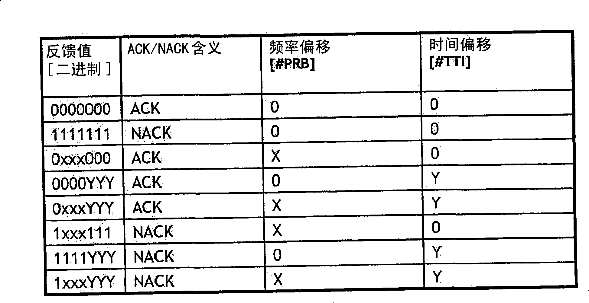 Method for allocating resources in a mobile radio communication network, and the corresponding transmitter and receiver