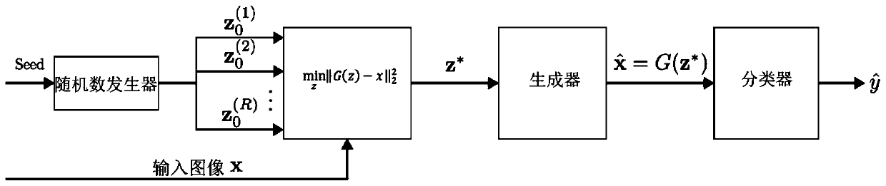 Color image reconstruction method and device and image classification method and device