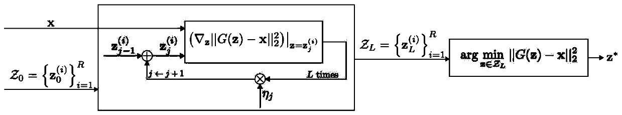 Color image reconstruction method and device and image classification method and device