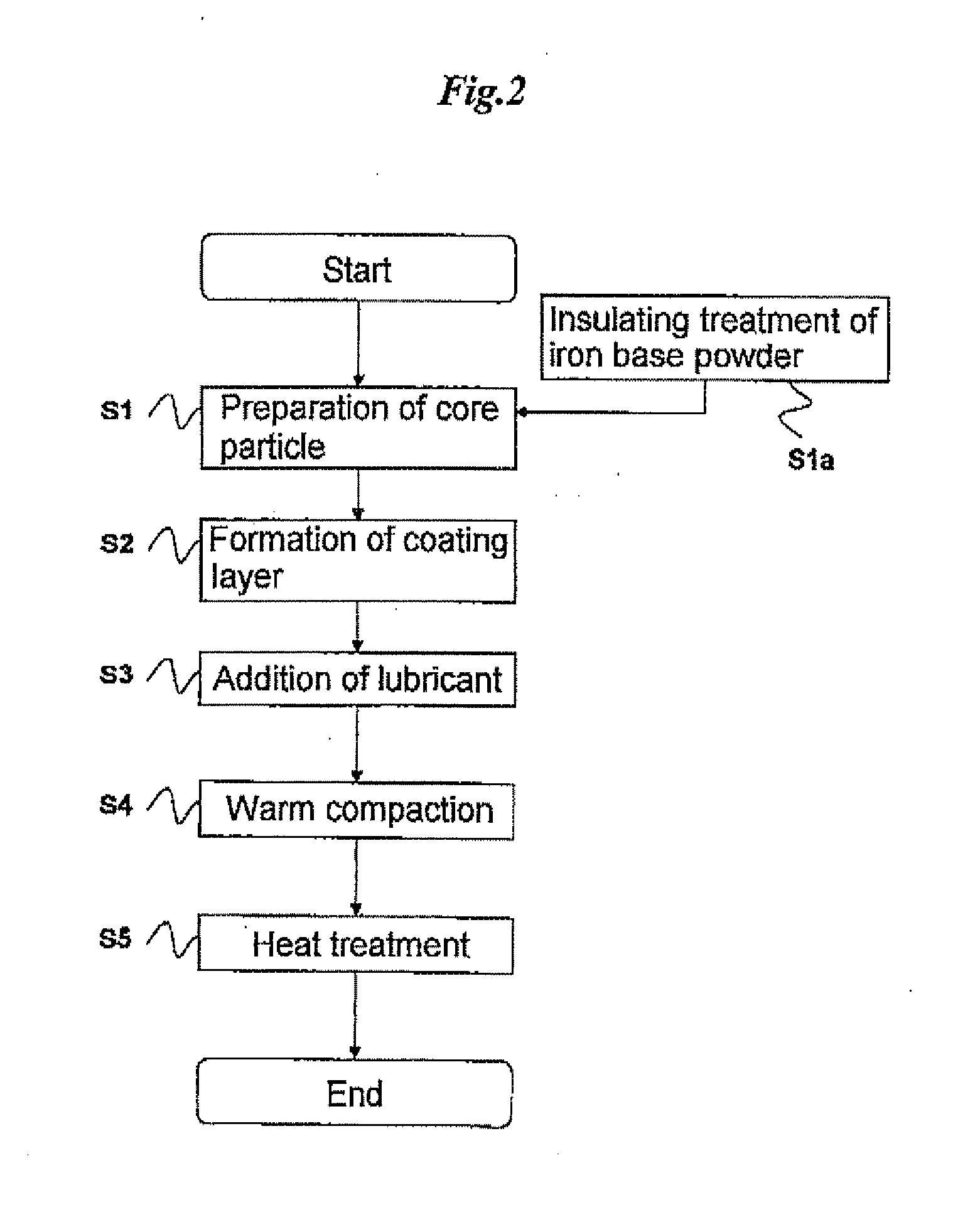 Powder magnetic core