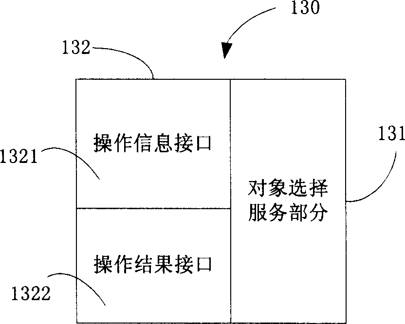 Allocation system and method of network equipment