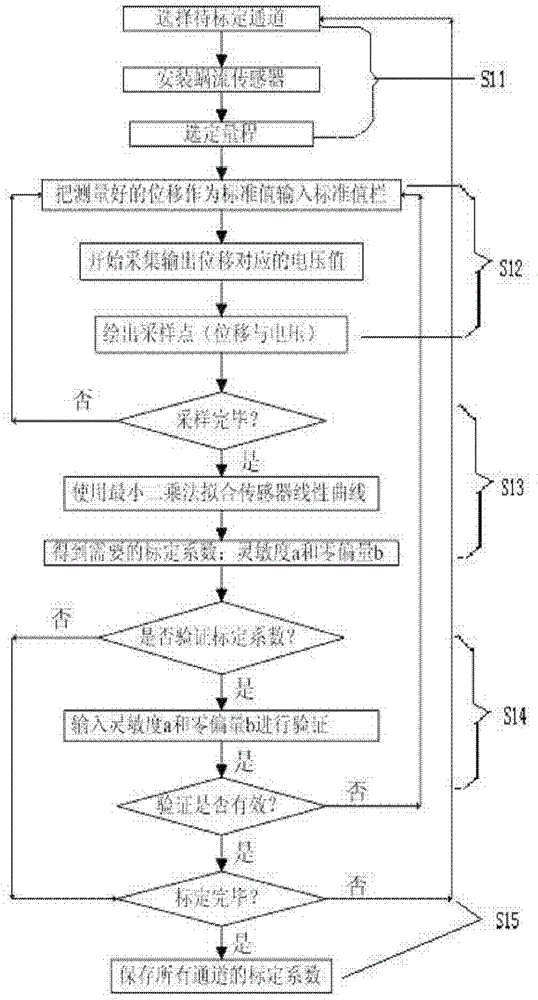 Full-automatic intelligent turning system and turning method