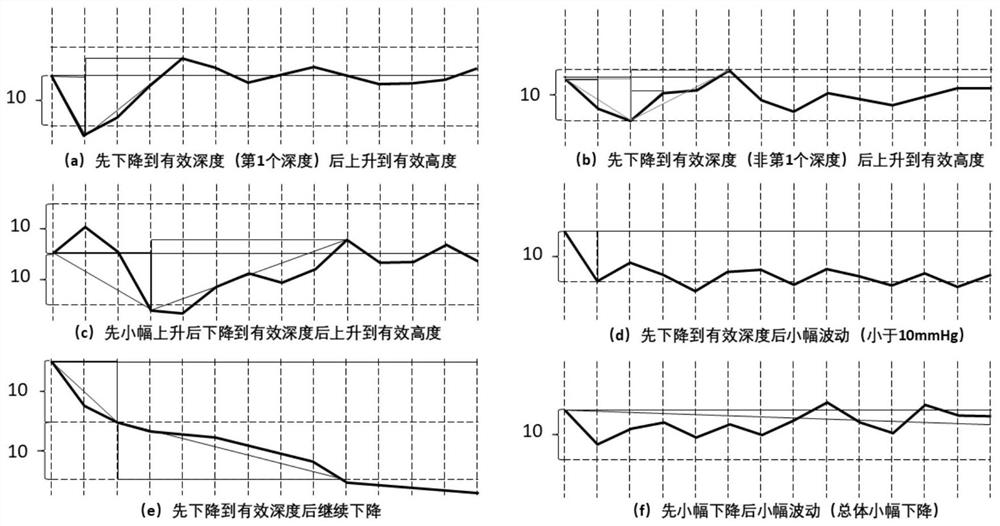 Ambulatory blood pressure feature extraction method for OSAHS