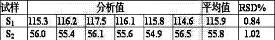 Analysis method for polyether polyol hydroxyl value