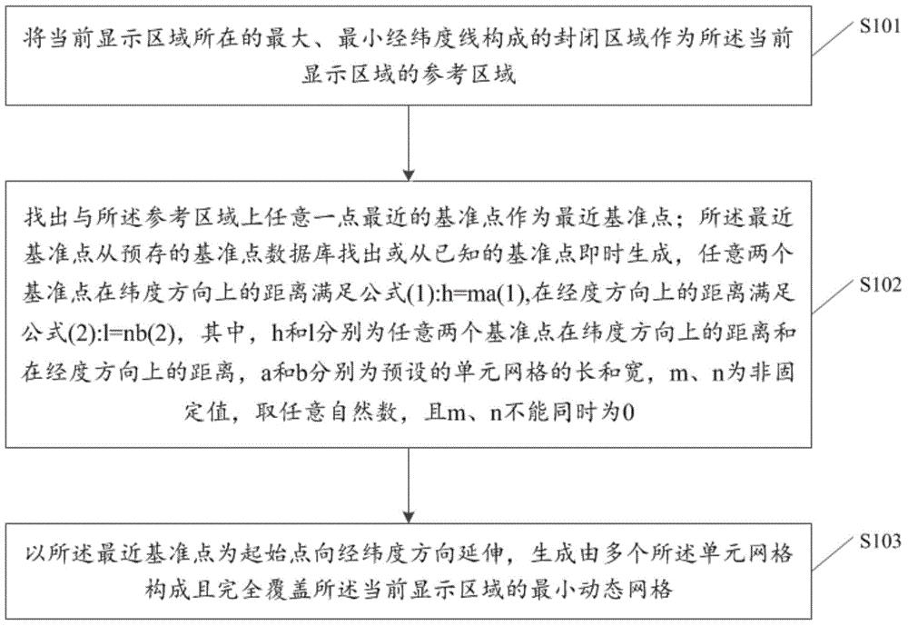 Dynamic grid generation method, generation device, polymerization method and polymerization device