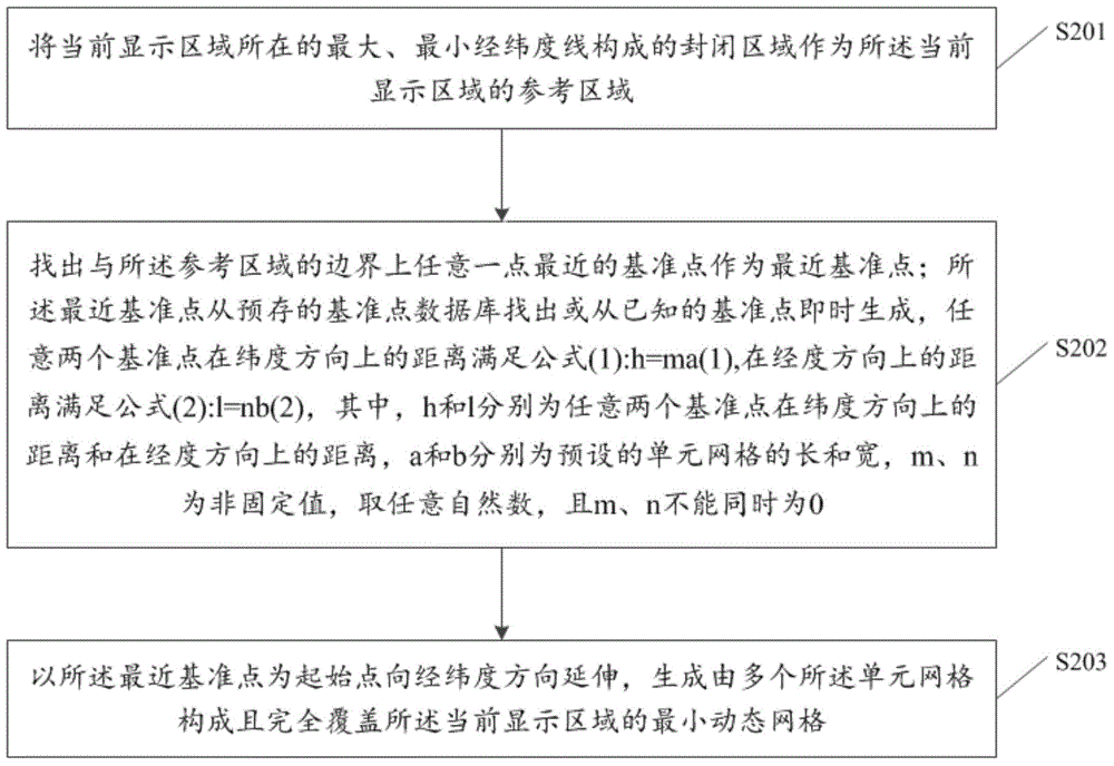 Dynamic grid generation method, generation device, polymerization method and polymerization device