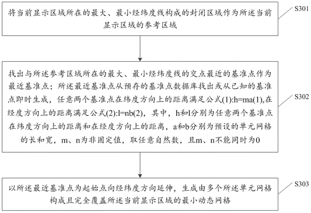 Dynamic grid generation method, generation device, polymerization method and polymerization device