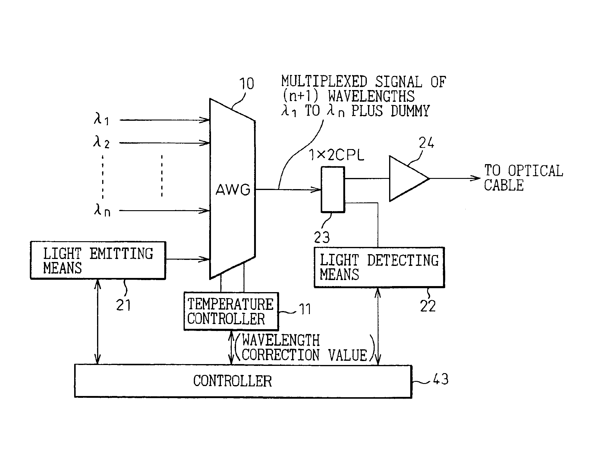 Wavelength division multiplexing optical transmission apparatus