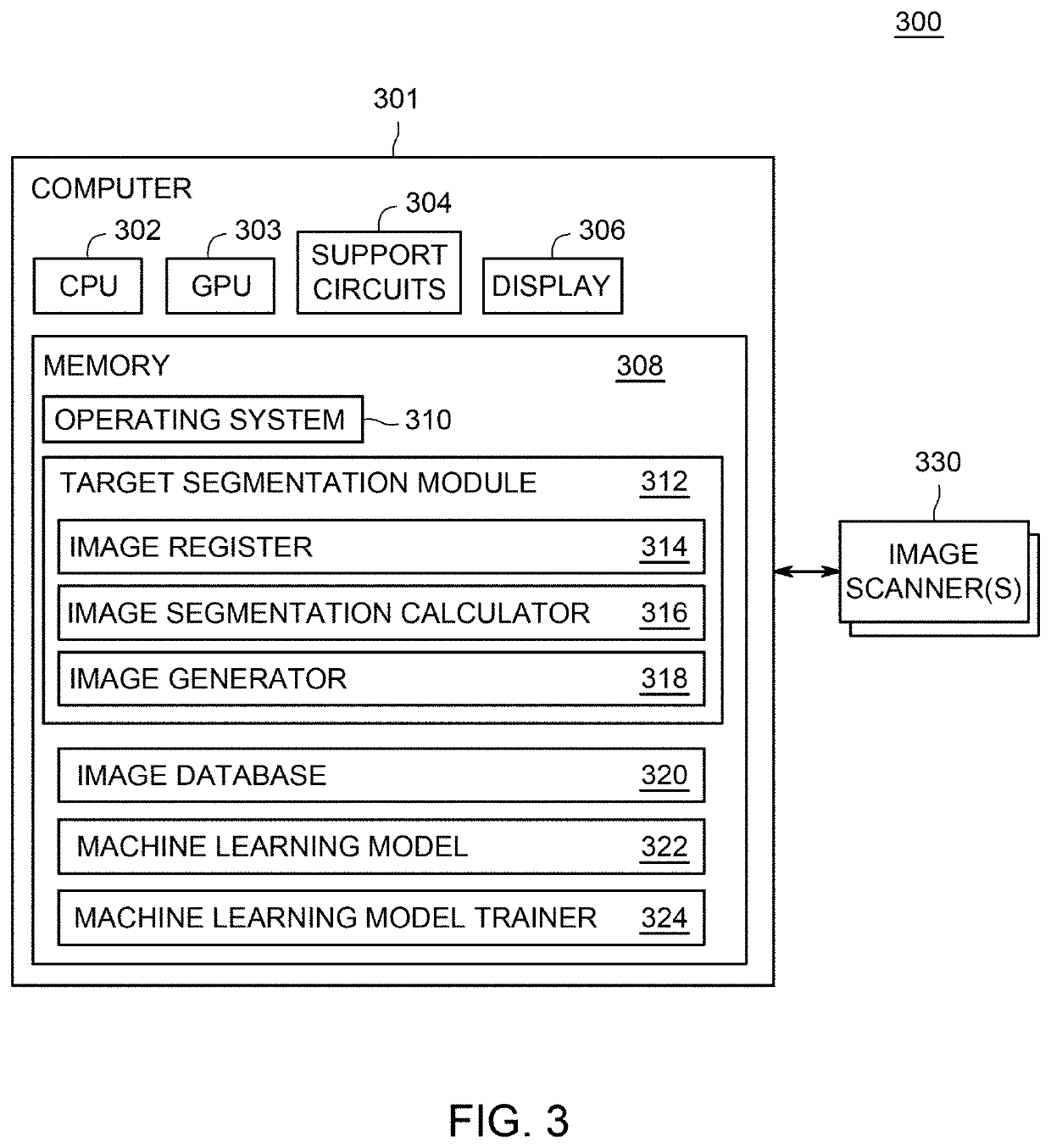 Method and apparatus for automated target and tissue segmentation using multi-modal imaging and ensemble machine learning models