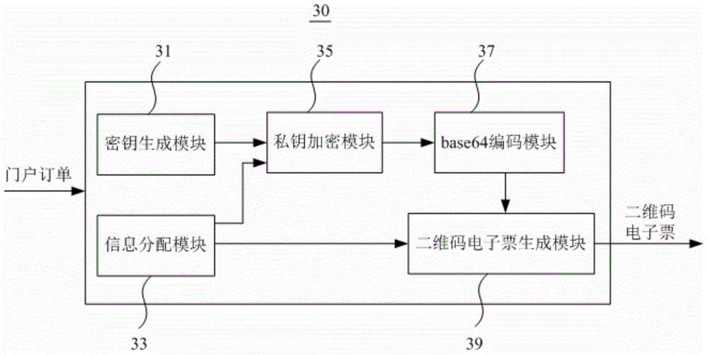 Two-dimensional code e-ticket generation method and system, two-dimensional code e-ticket verification method and verification terminal