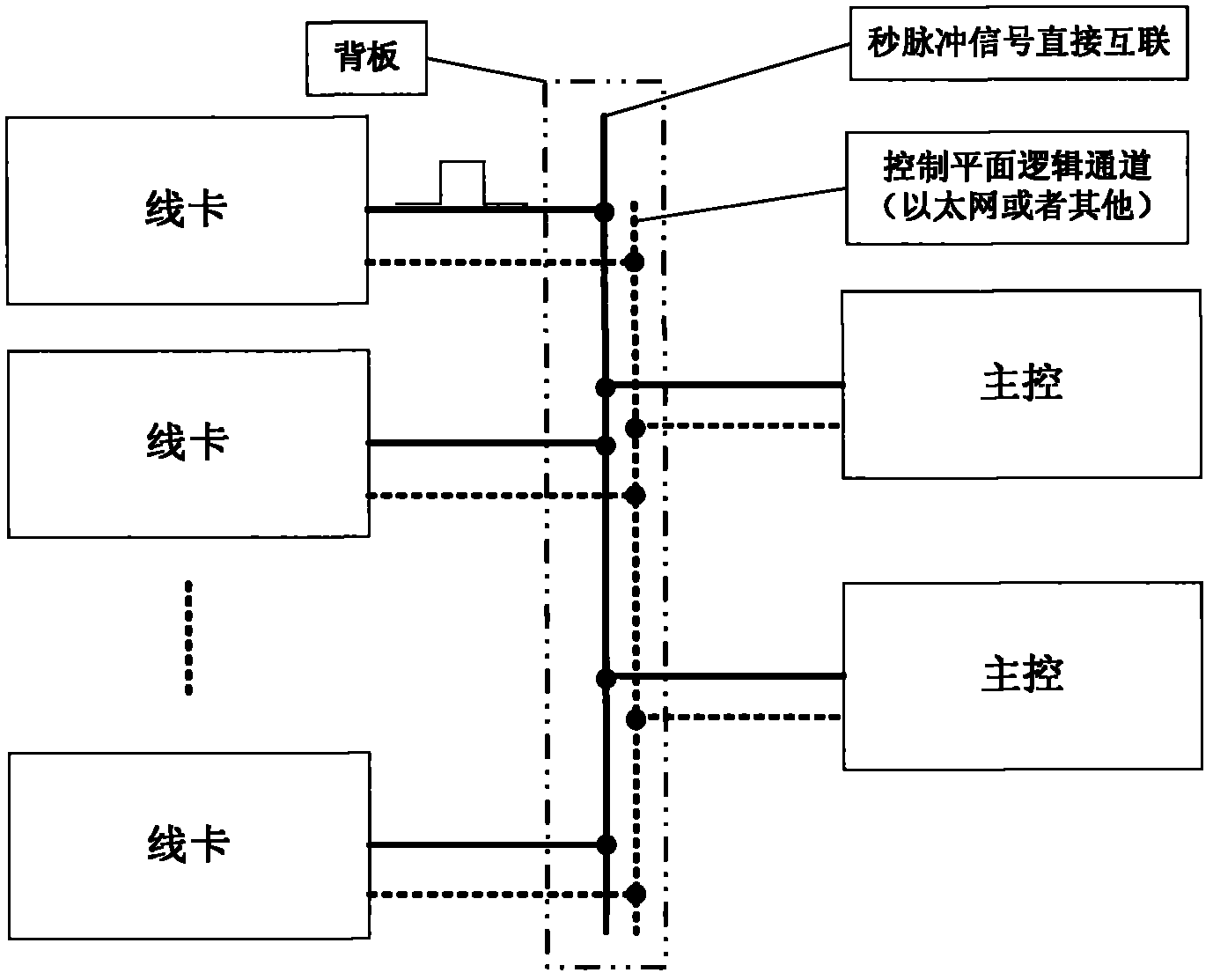 Method for acquiring accurate line transmission delay during time synchronization